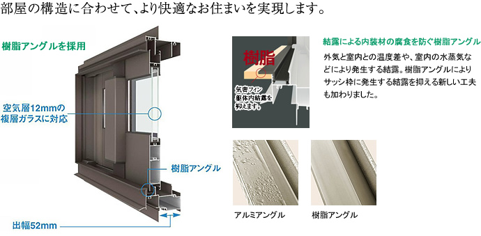 サッシ仕様